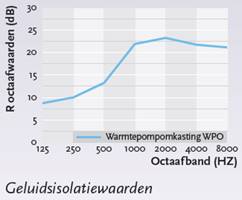 geluidsisolatie 3